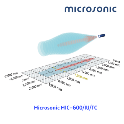 MIC+600/IU/TC Microsonic Vietnam