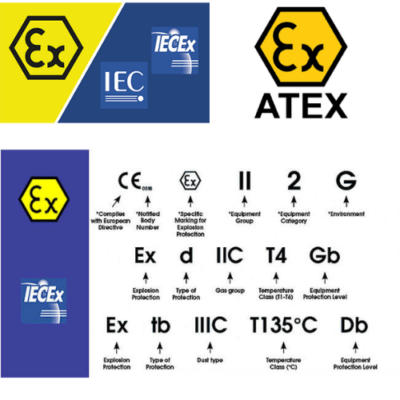 Tiêu Chuẩn ATEX và IECEx